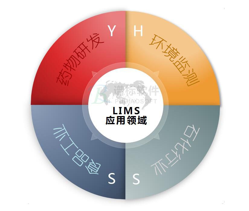 LIMS實(shí)驗(yàn)室信息管理系統(tǒng)應(yīng)用的四大領(lǐng)域