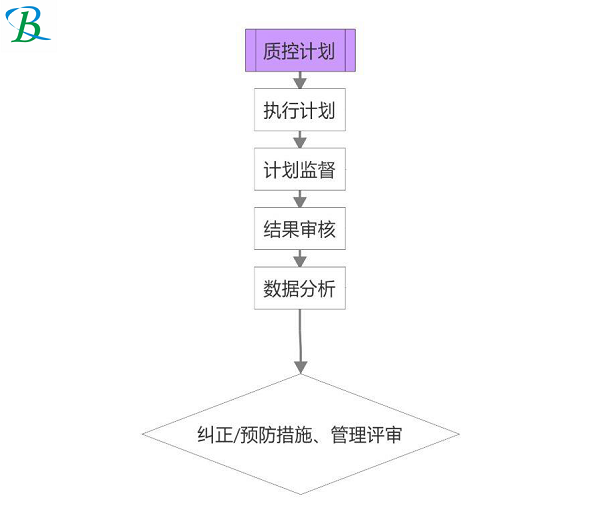 購買LIMS實(shí)驗(yàn)室系統(tǒng)時(shí)需要考慮的因素有哪些