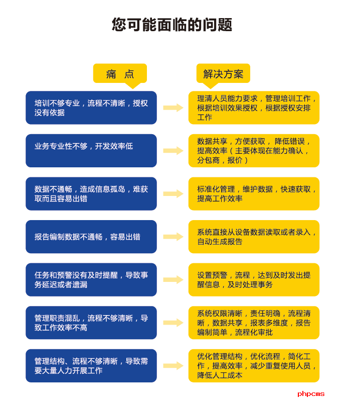 譜標優(yōu)質(zhì)LIMS系統(tǒng)供應(yīng)商