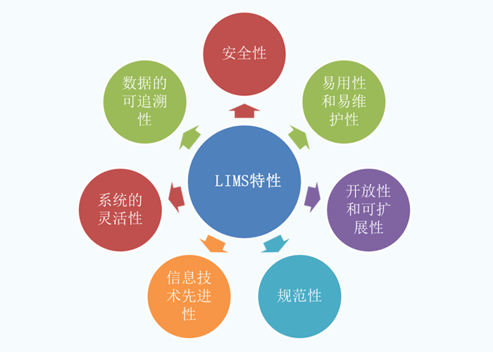 淺談LIMS實(shí)驗(yàn)室系統(tǒng)管理平臺的特性