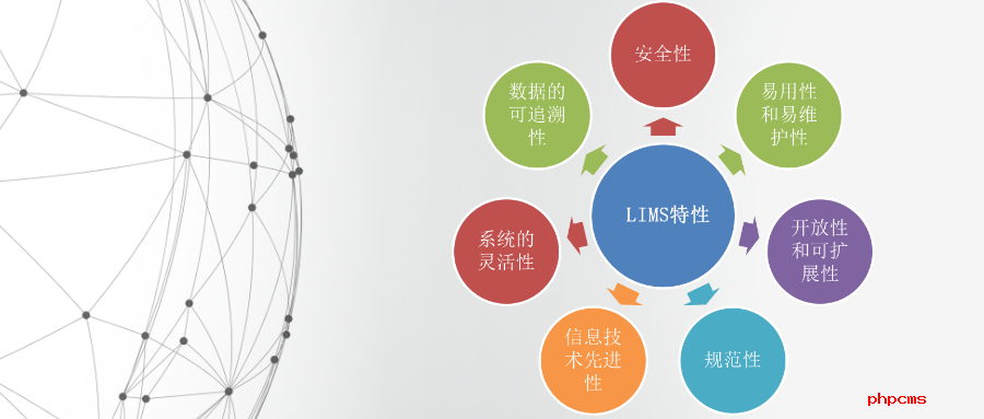 lims系統(tǒng)排行哪家好？LIMS系統(tǒng)的優(yōu)點(diǎn)有哪些？