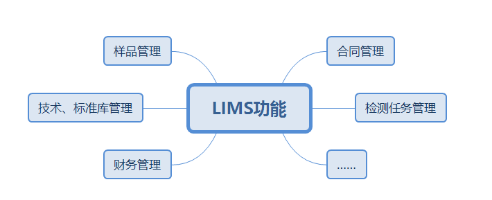 lims信息管理系統(tǒng)售價(jià)如何？