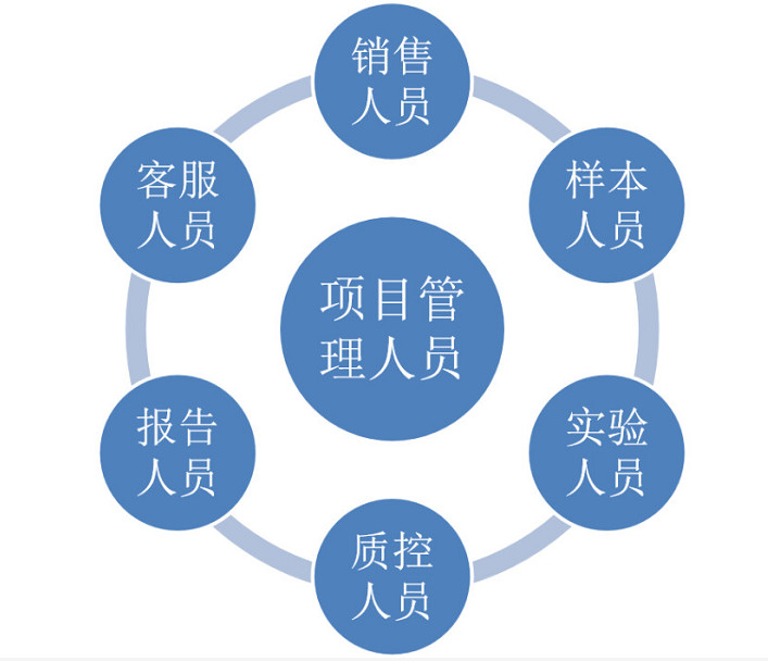 怎么選好的實(shí)驗(yàn)室LIMS系統(tǒng)？安裝lims系統(tǒng)都帶來(lái)了哪些效益？