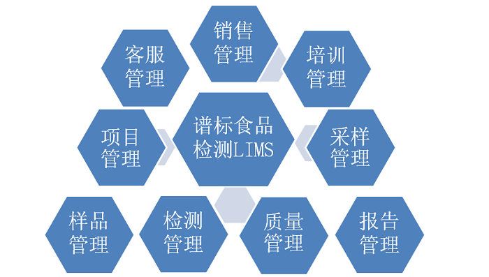 運用實驗室信息管理軟件要注意什么？